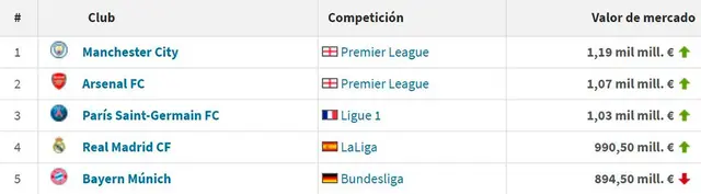 Real Madrid