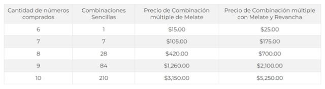 Melate, Revancha y Revanchita