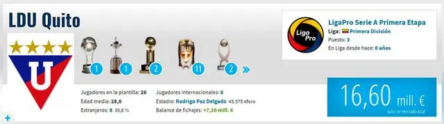 Liga de Quito