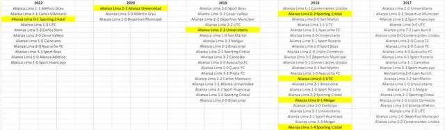 Alianza Lima y sus partidos jugados en Matute desde 2017 (Foto: Mariano López) Alianza Lima y sus partidos jugados en Matute desde 2017 (Foto: Mariano López)