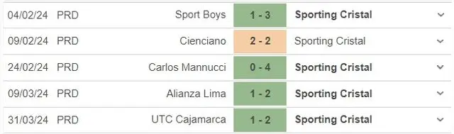 Sporting Cristal marcha invicto en sus últimas cinco visitas. | Foto captura: Soccerway   