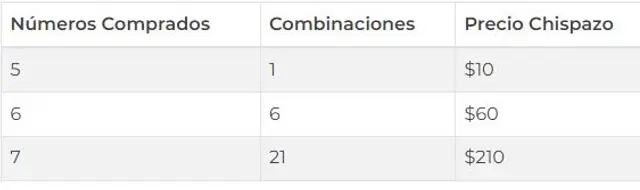 chispazo chispazo