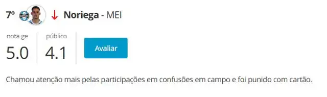 Erick Noriega, Gremio
