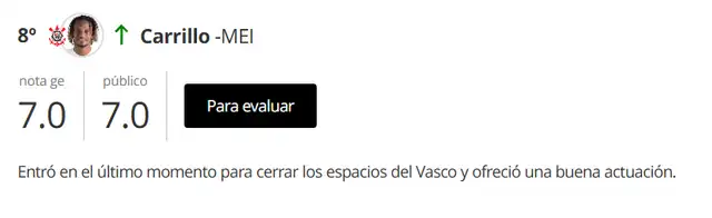 André Carrillo recibió una calificación de 7.0 en la final de la Copa de Brasil