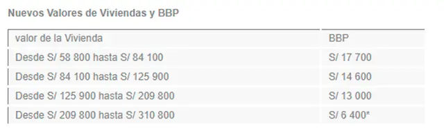 Nuevo Crédito MiVivienda Nuevo Crédito MiVivienda