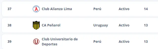 Universitario, Alianza Lima Universitario, Alianza Lima