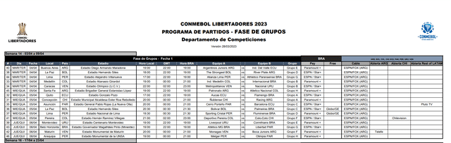 FBC Melgar, Copa Libertadores FBC Melgar, Copa Libertadores