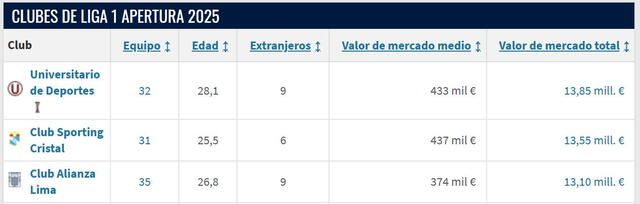 Alianza Lima