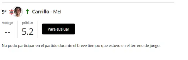 André Carrillo obtuvo un 5.2 por parte de hincha de Corinthians. Foto: ge.globo André Carrillo obtuvo un 5.2 por parte de hincha de Corinthians. Foto: ge.globo