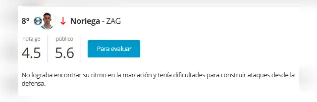 Valoración de Erick Noriega tras partido contra Santos Valoración de Erick Noriega tras partido contra Santos