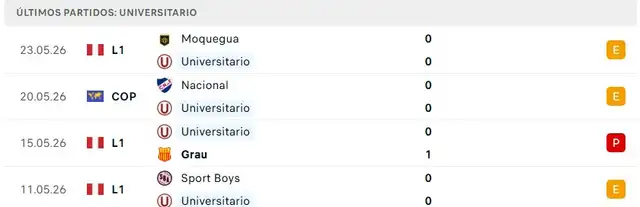 Últimos partidos de Universitario de Deportes.