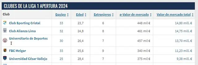 Cristal pasó a ser el equipo más caro de Liga 1