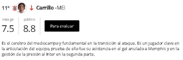 La calificación sobre André Carrillo en Globoesporte   