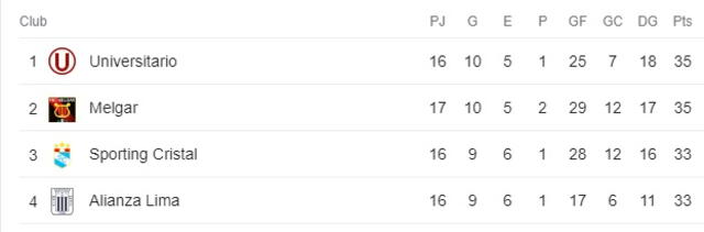 Tabla fecha 17  
