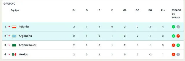 Mundial Qatar 2022 Mundial Qatar 2022