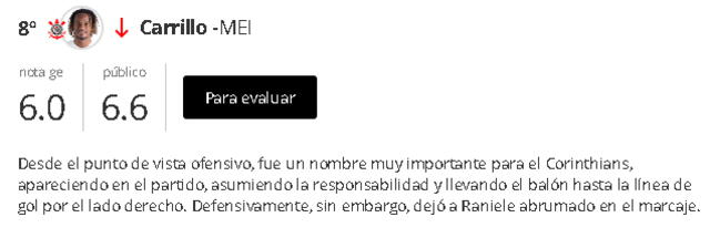 La calificación sobre André Carrillo en Globoesporte    