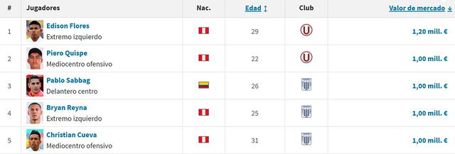 Alianza Lima vs Universitario