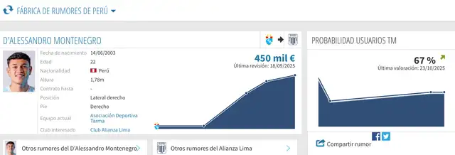 D'Alessandro Montenegro D'Alessandro Montenegro