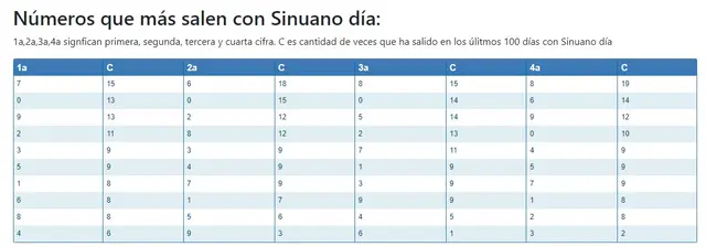 sinuano día