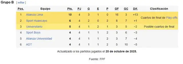 Universitario Universitario