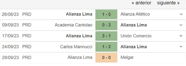 Alianza Lima y la última vez que ganó tres partidos consecutivos en la Liga 1. | Foto captura: Soccerway Alianza Lima y la última vez que ganó tres partidos consecutivos en la Liga 1. | Foto captura: Soccerway