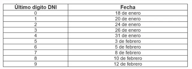 Cronograma oficial de pagos