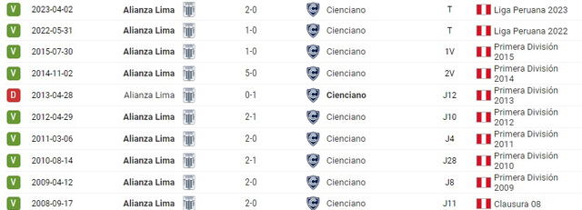 Alianza Lima vs Cienciano Alianza Lima vs Cienciano