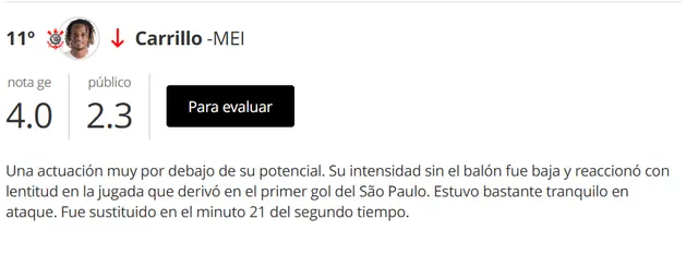 André Carrillo
