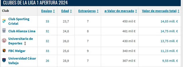 Alianza Lima