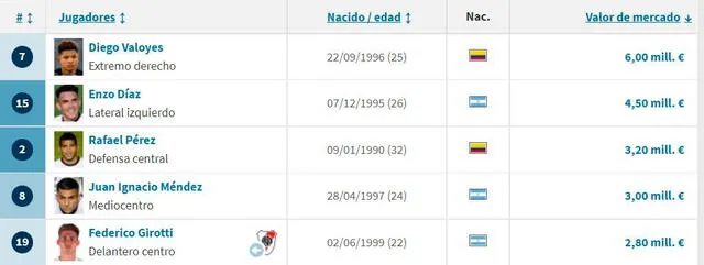 Sporting Cristal vs Talleres Sporting Cristal vs Talleres