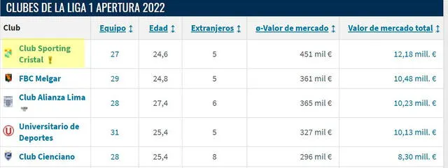 Sporting Cristal