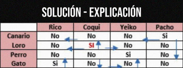 Acertijo visual. Acertijo visual.