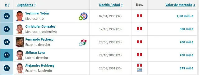 Sporting Cristal vs Talleres Sporting Cristal vs Talleres