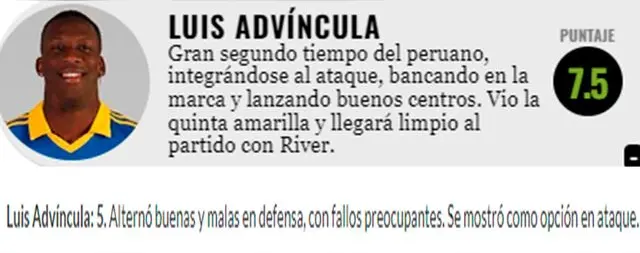 Puntaje de Advíncula. Puntaje de Advíncula.