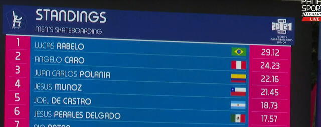 Posiciones en skateboarding de Cali - Valle