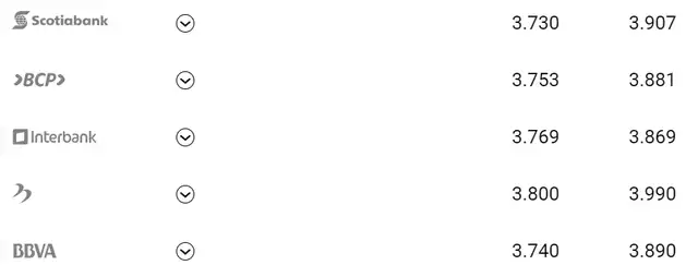 dólar en perú dólar en perú