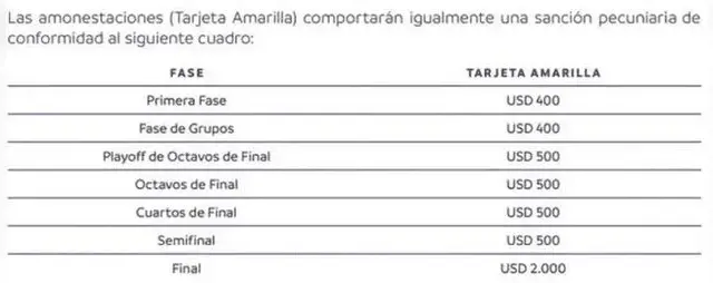 Multa por tarjeta amarilla.
