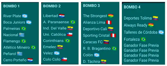 Bombos Copa Libertadores 2022 Bombos Copa Libertadores 2022