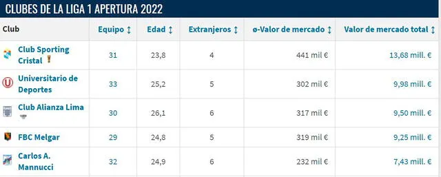 Sporting Cristal