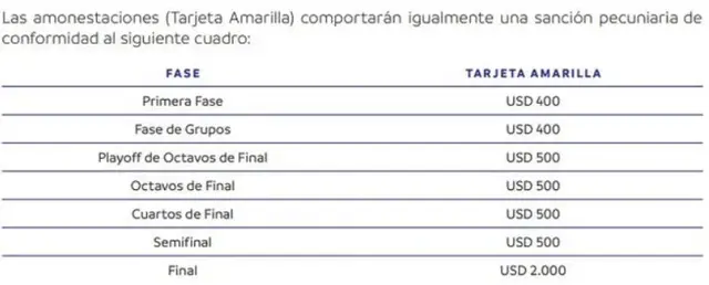 Conmebol