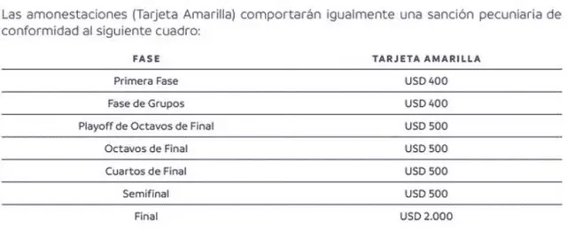 Conmebol