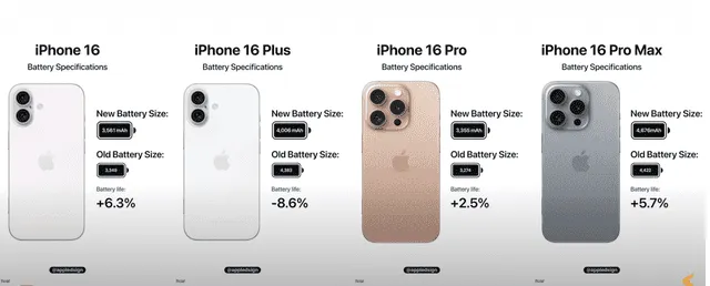 iPhone 16 Pro Max