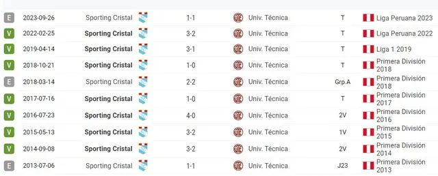 Sporting Cristal vs UTC