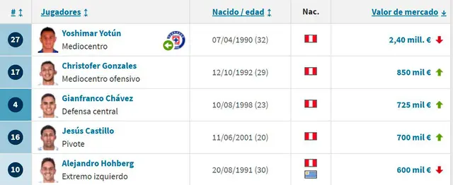 Sporting Cristal