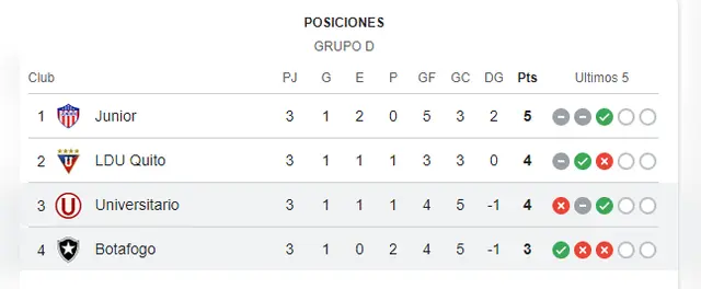Universitario