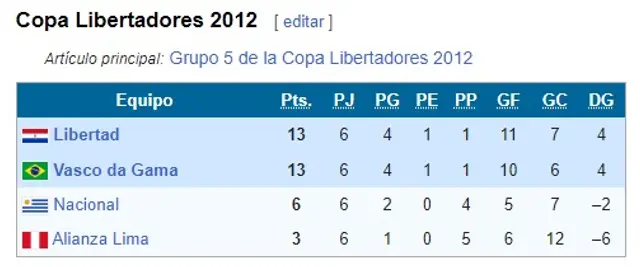 libero.pe