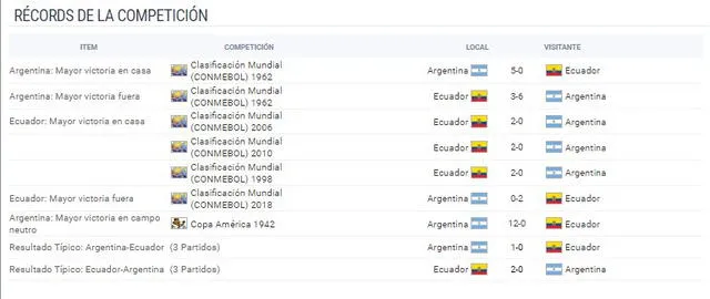Argentina vs Ecuador