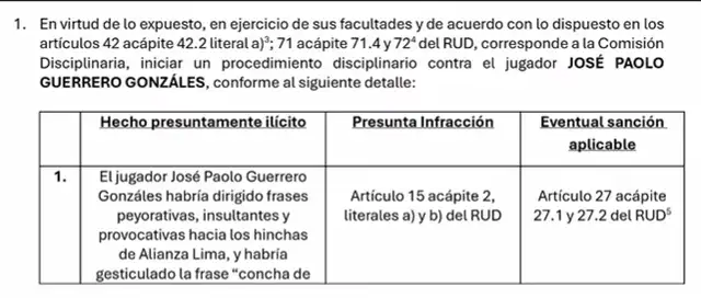 Universitario presentó denuncia contra Paolo Guerrero. Foto: Fútbol Satélite Universitario presentó denuncia contra Paolo Guerrero. Foto: Fútbol Satélite