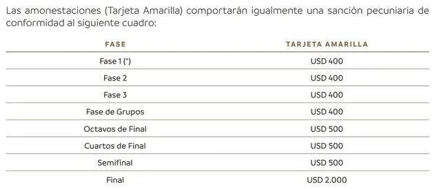 Sanciones de Copa Libertadores.