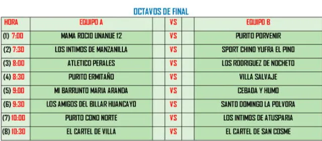 Mundialito de El Porvenir